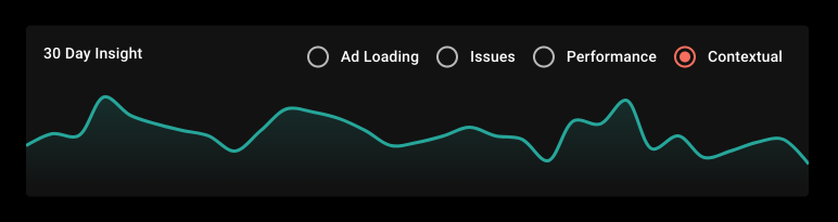 Graph of contextual page crawls in Fusion