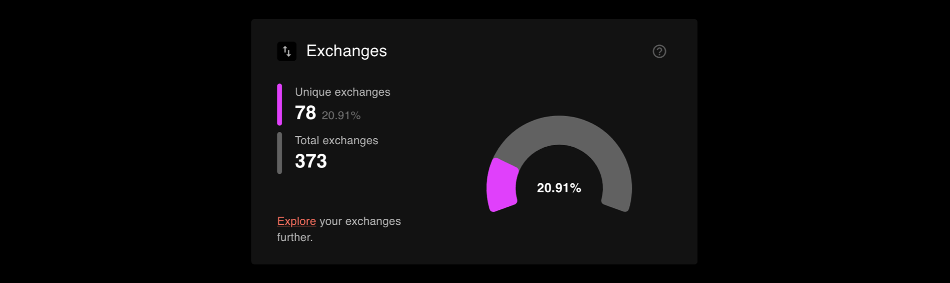 Shows the exchanges tile in the ads.txt insights report