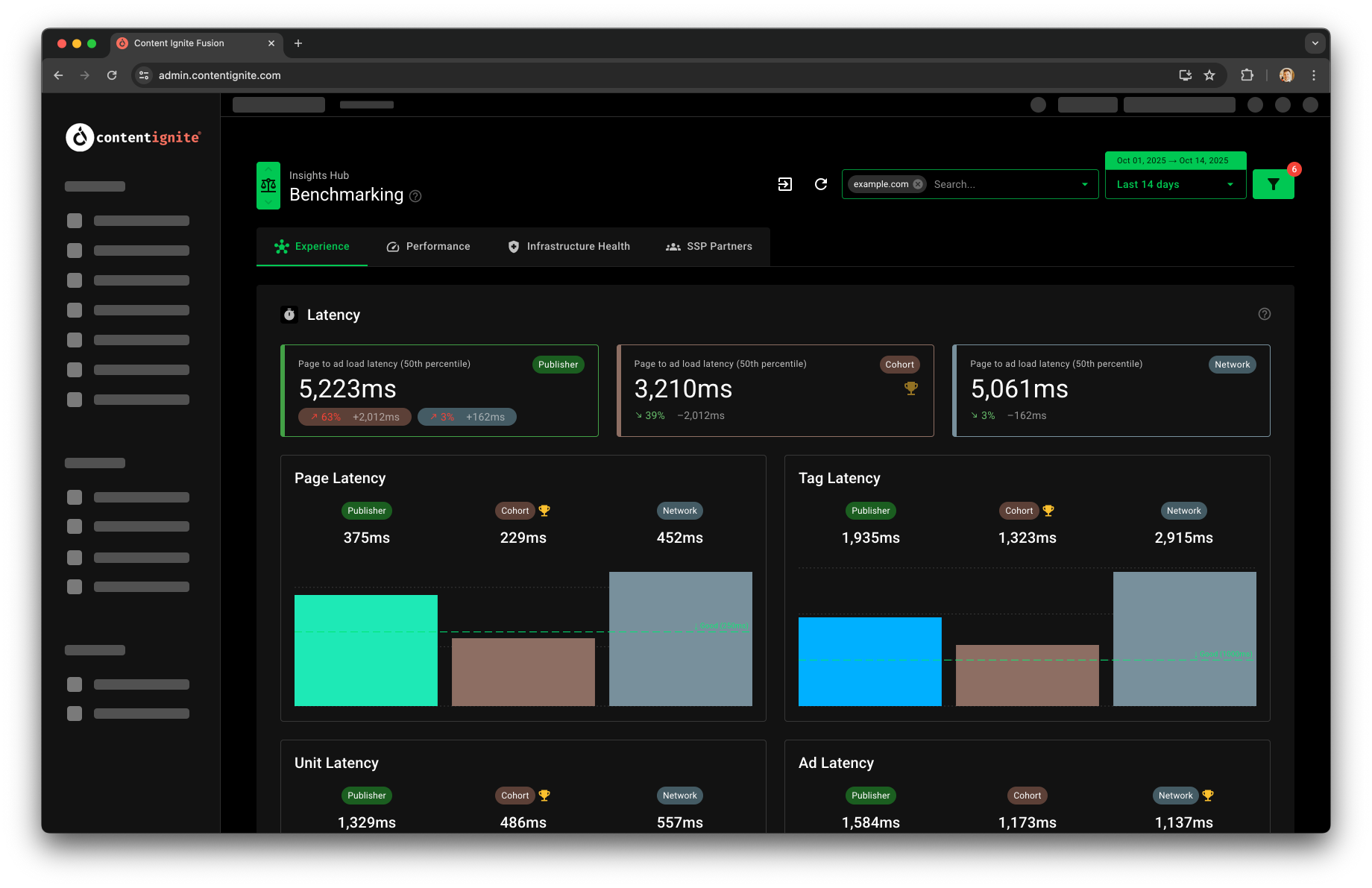 Preview of the benchmarking insights report in Fusion