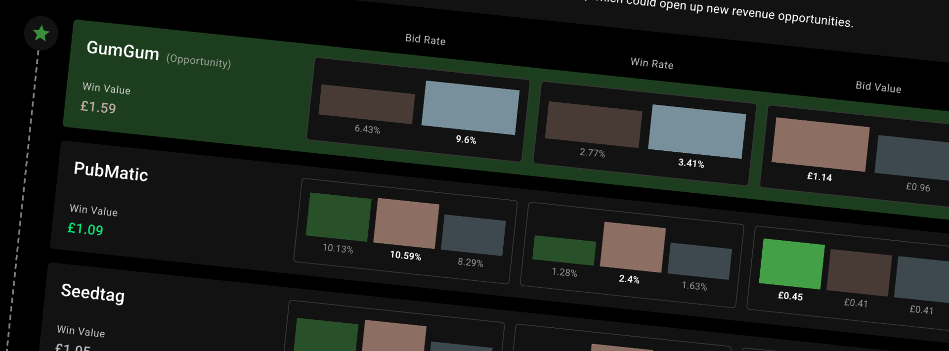 Shows the SSP performance cards inside the benchmarking insights report