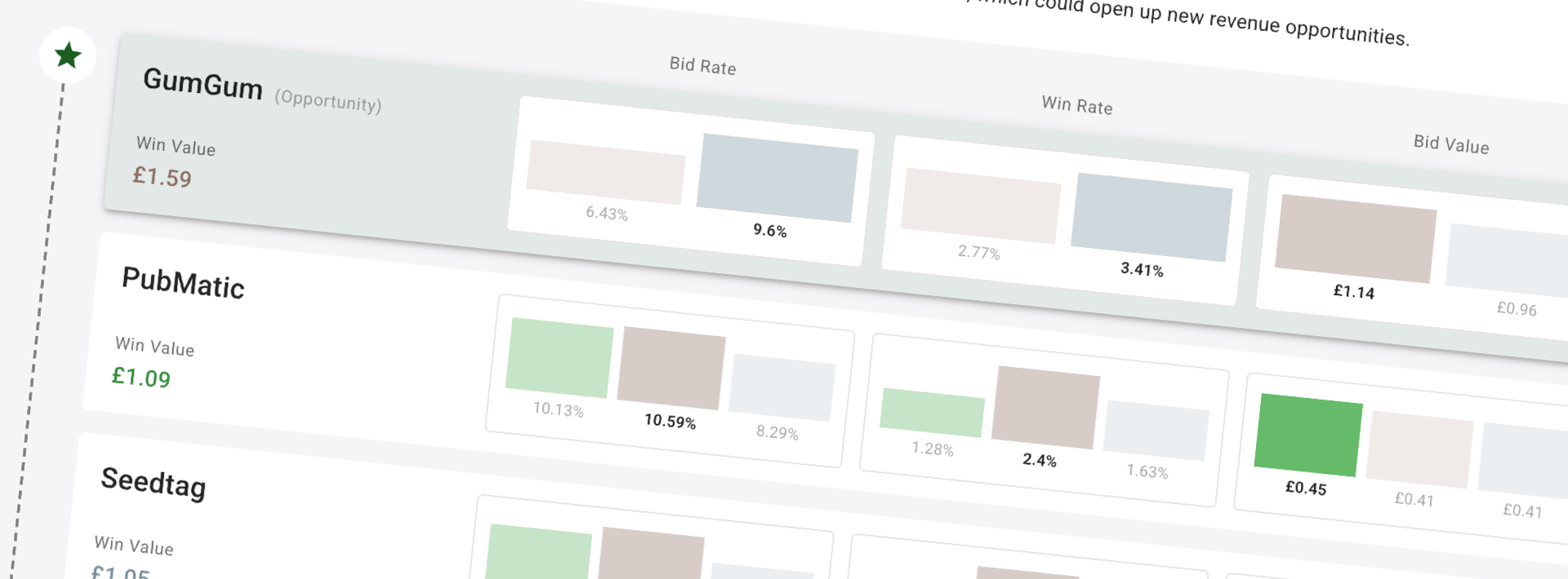 Shows the SSP performance cards inside the benchmarking insights report