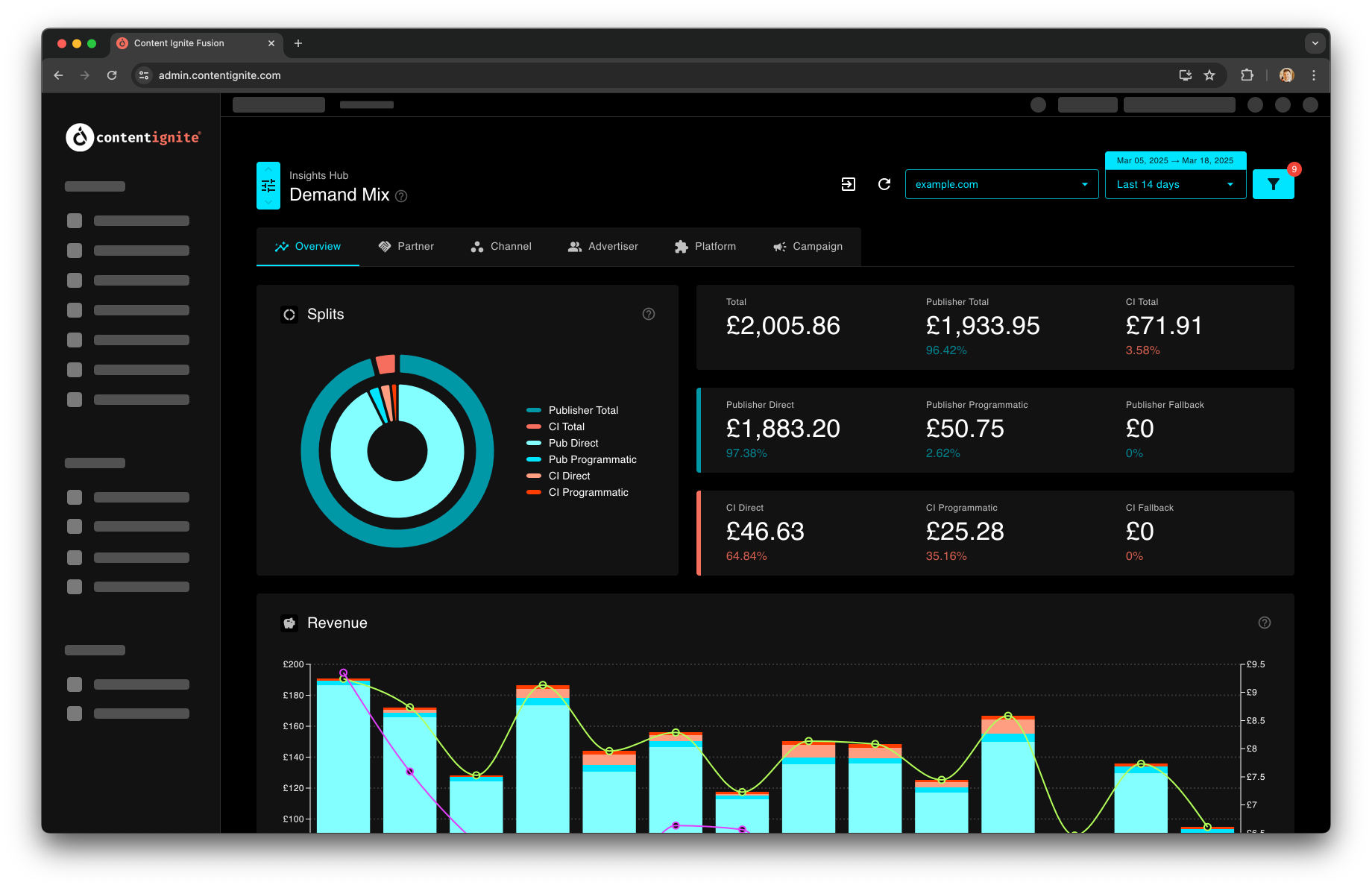 Preview of the demand mix insights report in Fusion