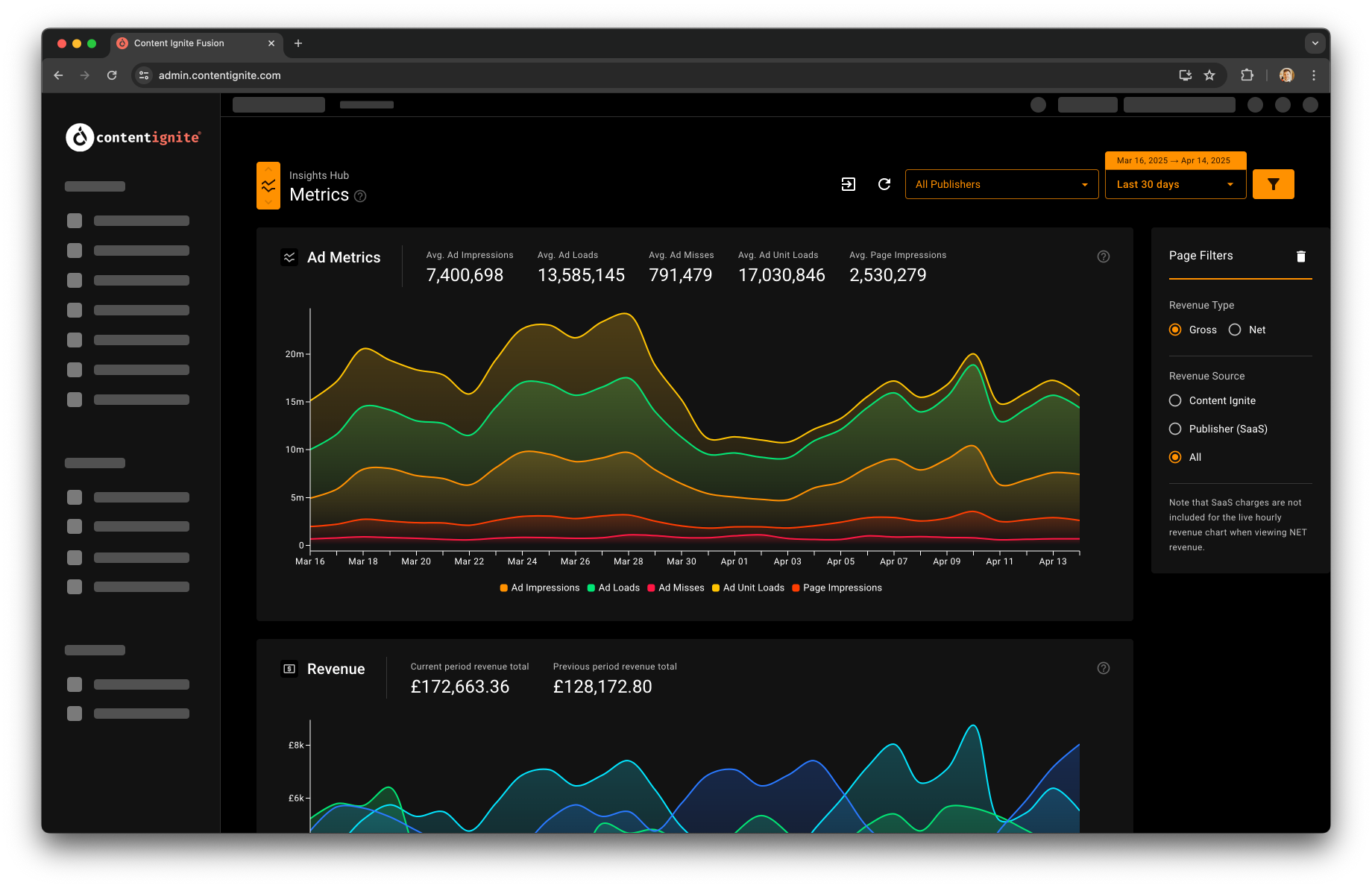 Preview of the metrics insights report in Fusion