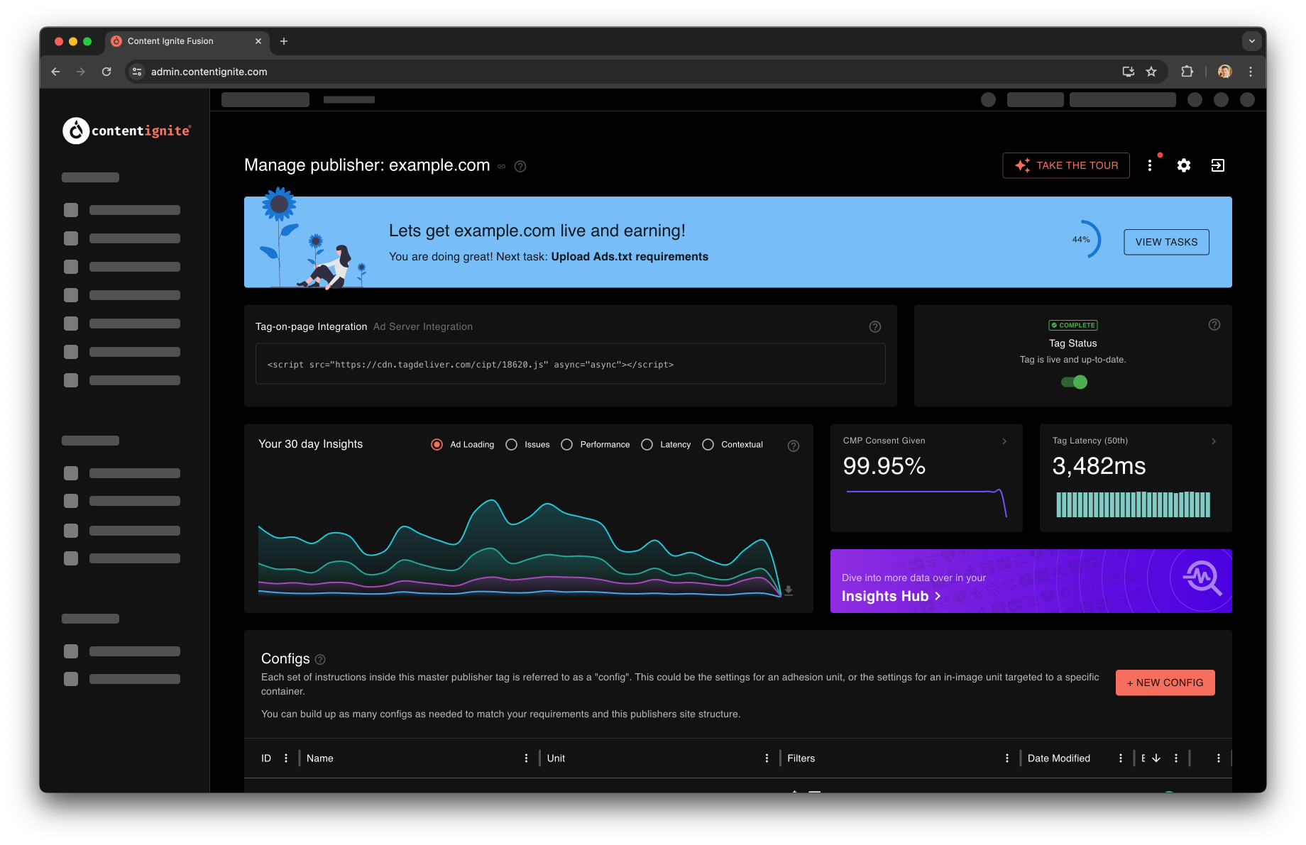 A preview of a publisher dashboard in Fusion